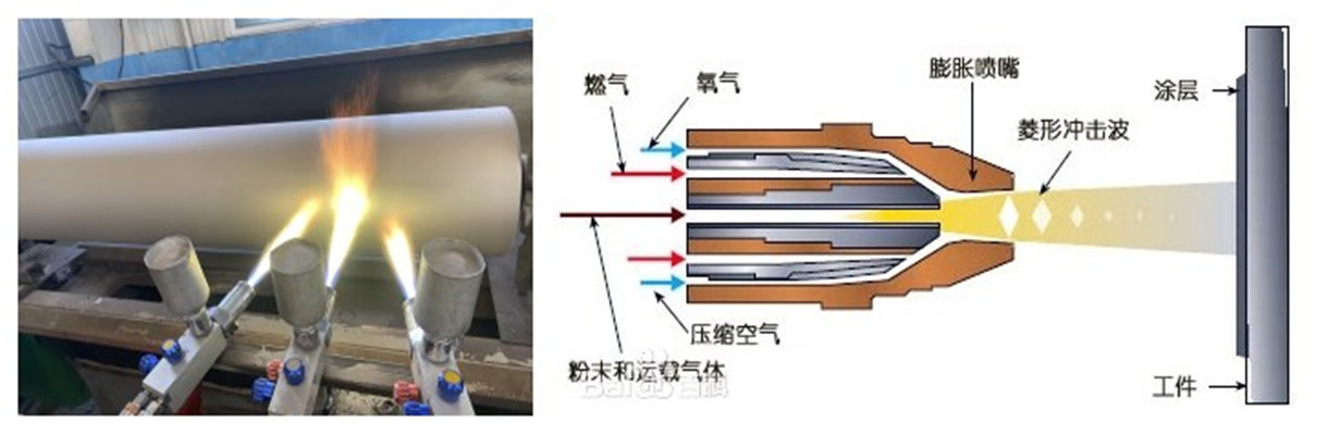 氧一乙炔火焰喷涂常用的粉末主要有哪些1.jpg