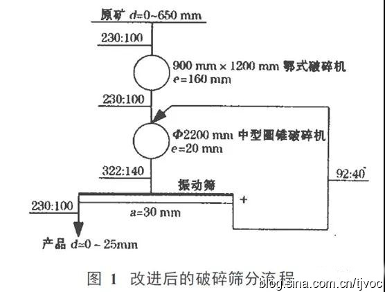 91香蕉国产在线观看筛分设备