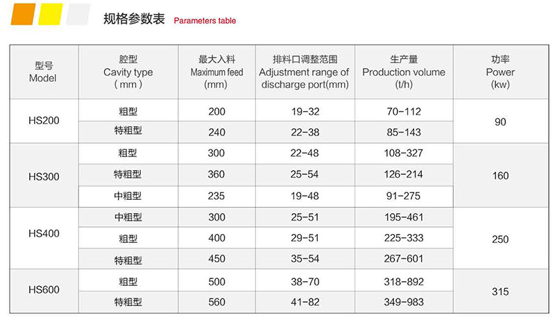 HS 系列单缸液压圆锥91香蕉国产在线观看机 HS 系列单缸液压圆锥91香蕉国产在线观看机