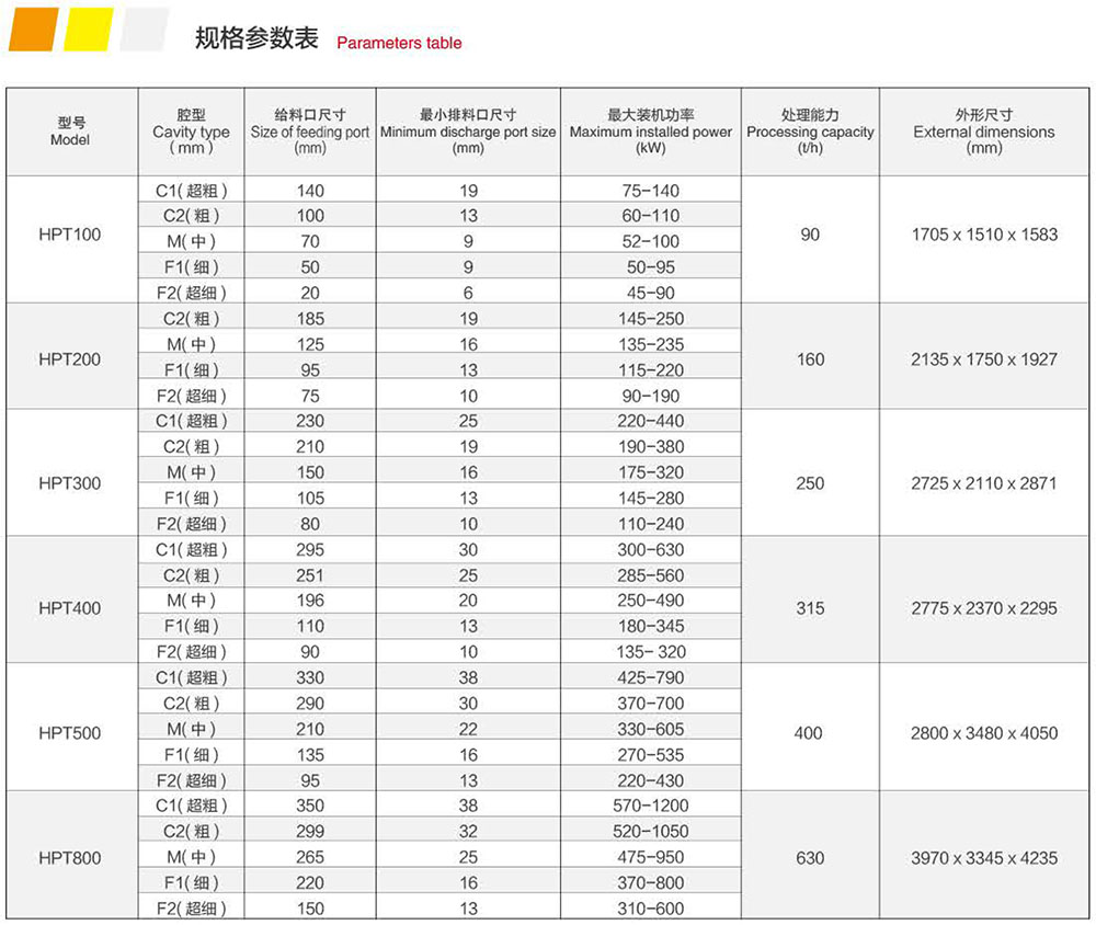 HPT多缸液压圆锥91香蕉国产在线观看机